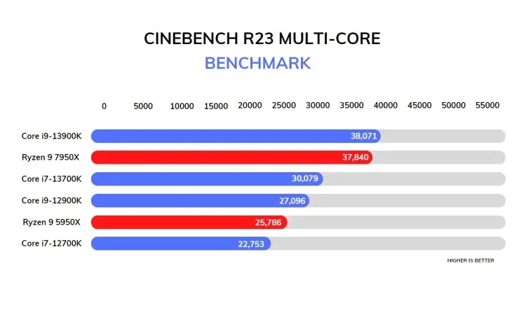 Intel Core i9-13900K