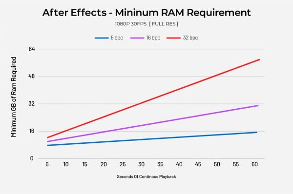 AE-RAM-10-scaled-600x398