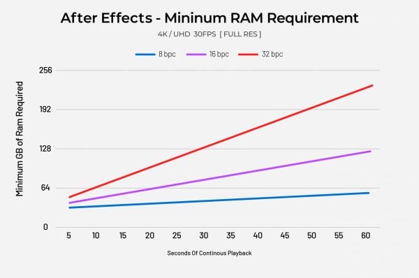 AE-RAM-12-min-1-scaled-600x398