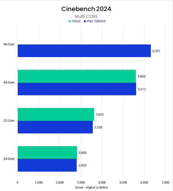 Multi-Core-UE