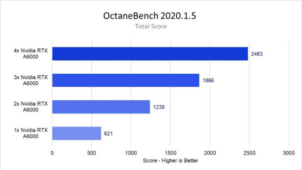 OCTAN-RENDER-QUADRO-MULTI