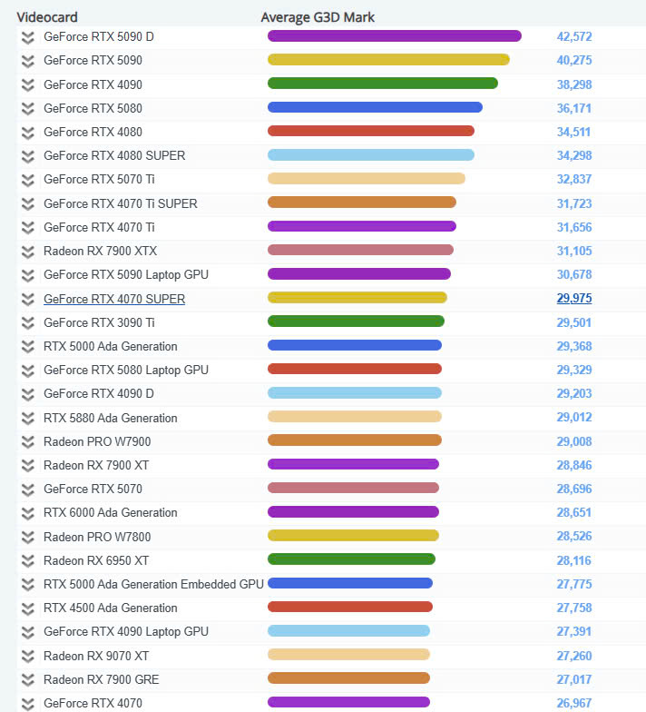 Passmark-GPU-Lumion