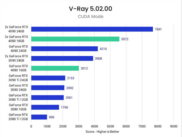 VRAY-GPU-CUDA MODE
