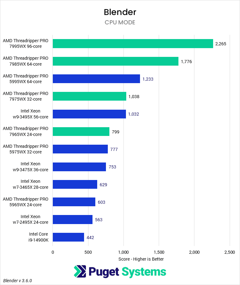 Blender_CPU