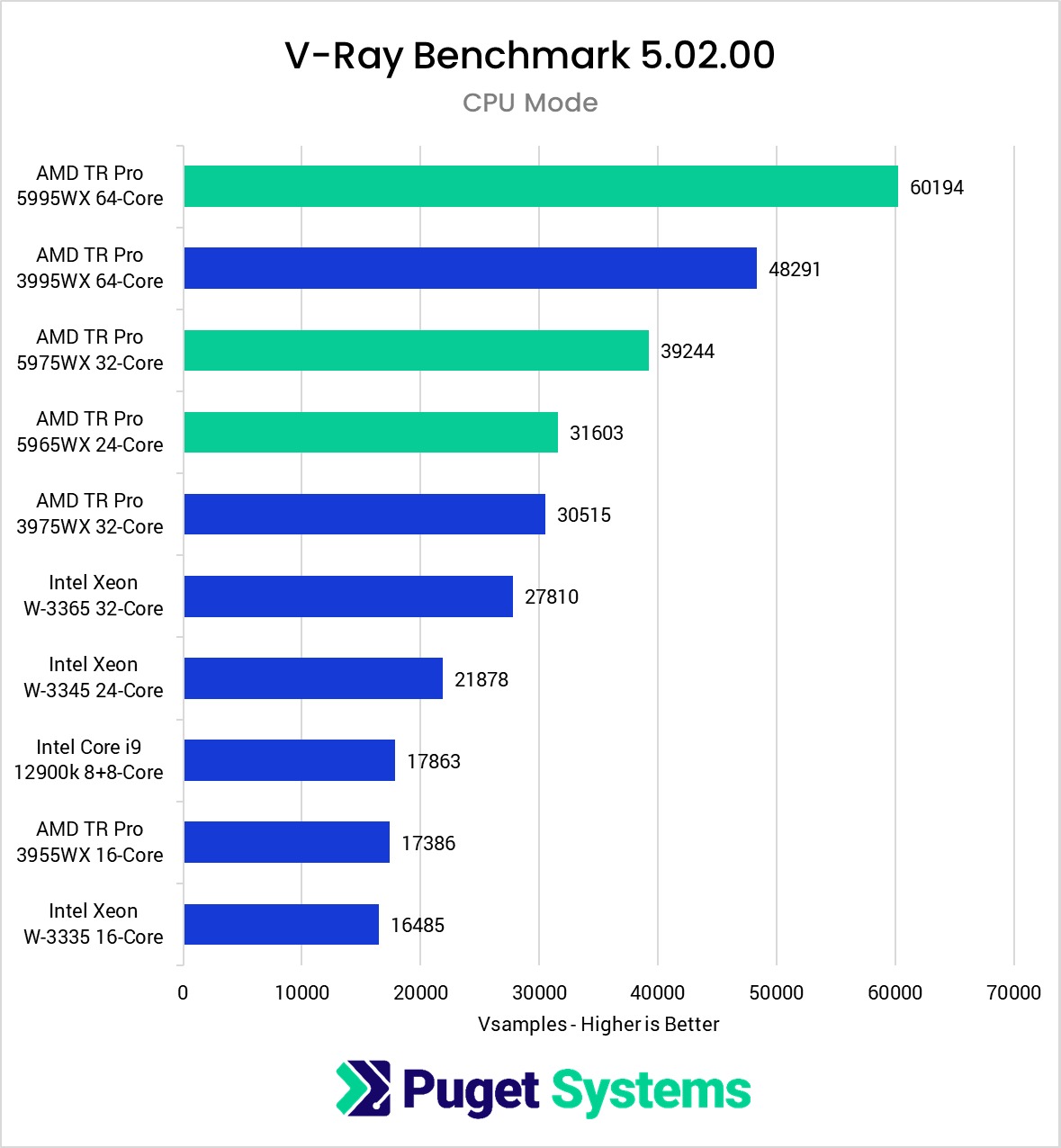 VRAY Benchmark 5.02.00 VRAY Benchmark 5.02.00