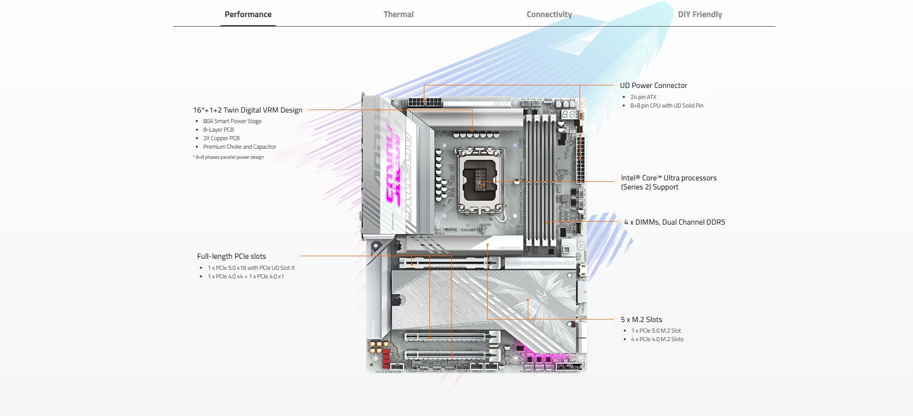 Mainboard GIGABYTE Z890 AORUS ELITE X ICE