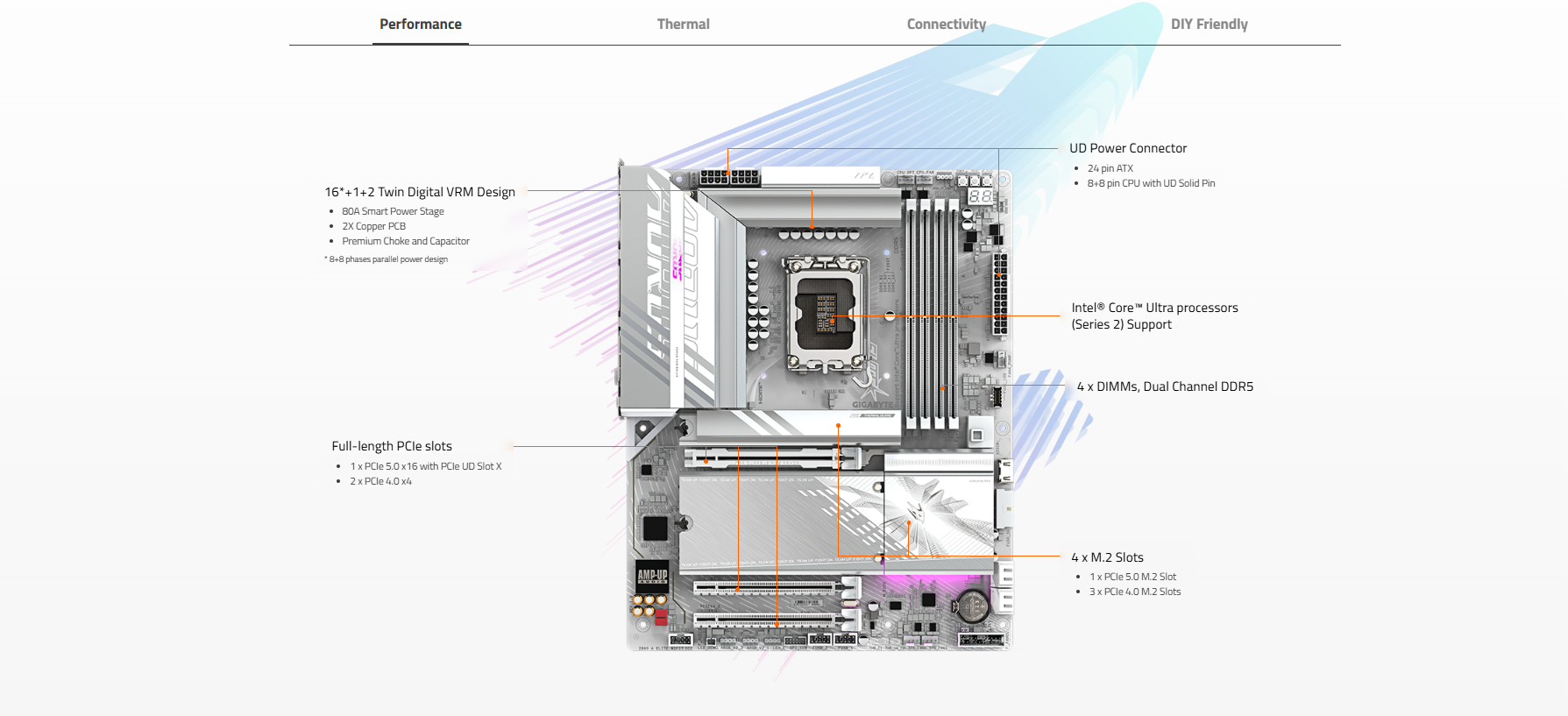 Mainboard GIGABYTE Z890 AORUS ELITE WIFI7 ICE