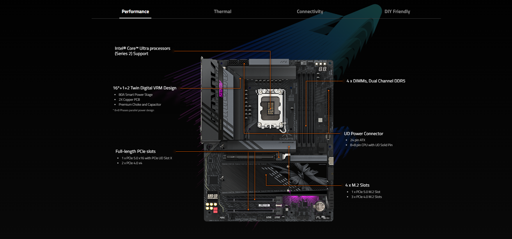 Mainboard GIGABYTE Z890 AORUS ELITE WIFI7