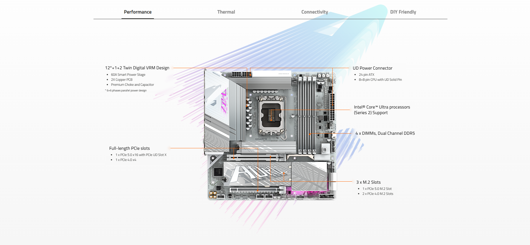 Mainboard GIGABYTE Z890M AORUS ELITE WIFI7 ICE 2