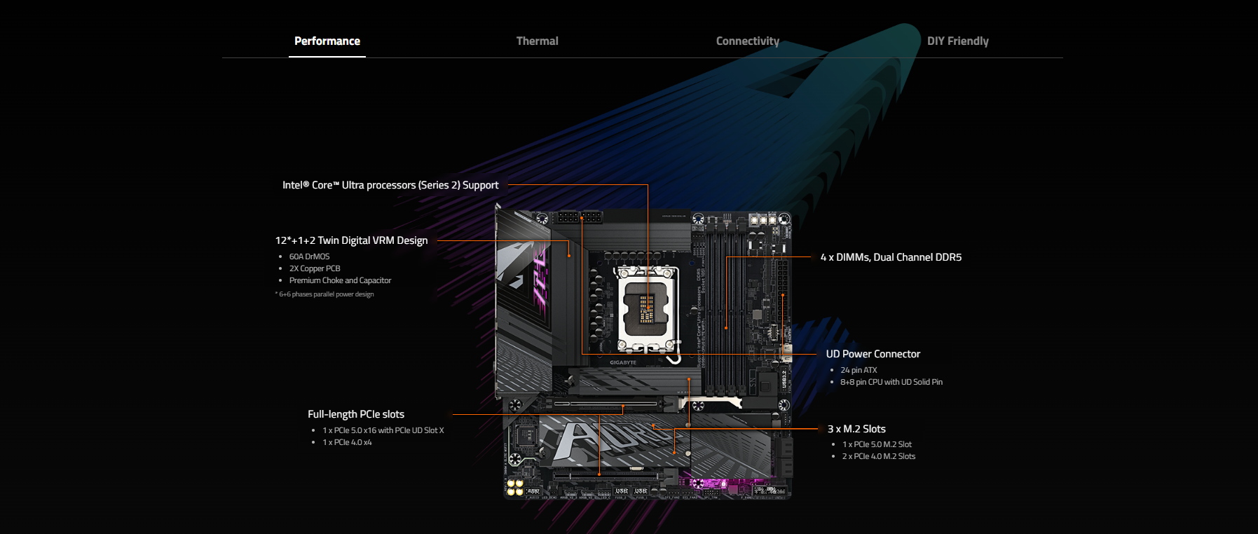 Mainboard GIGABYTE Z890M AORUS ELITE WIFI7 1