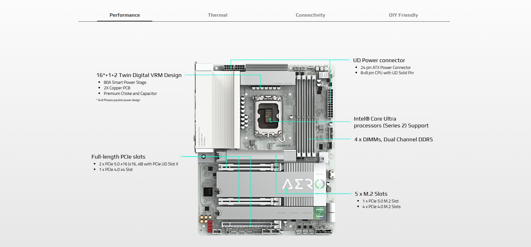 Mainboard GIGABYTE Z890 AERO G 1