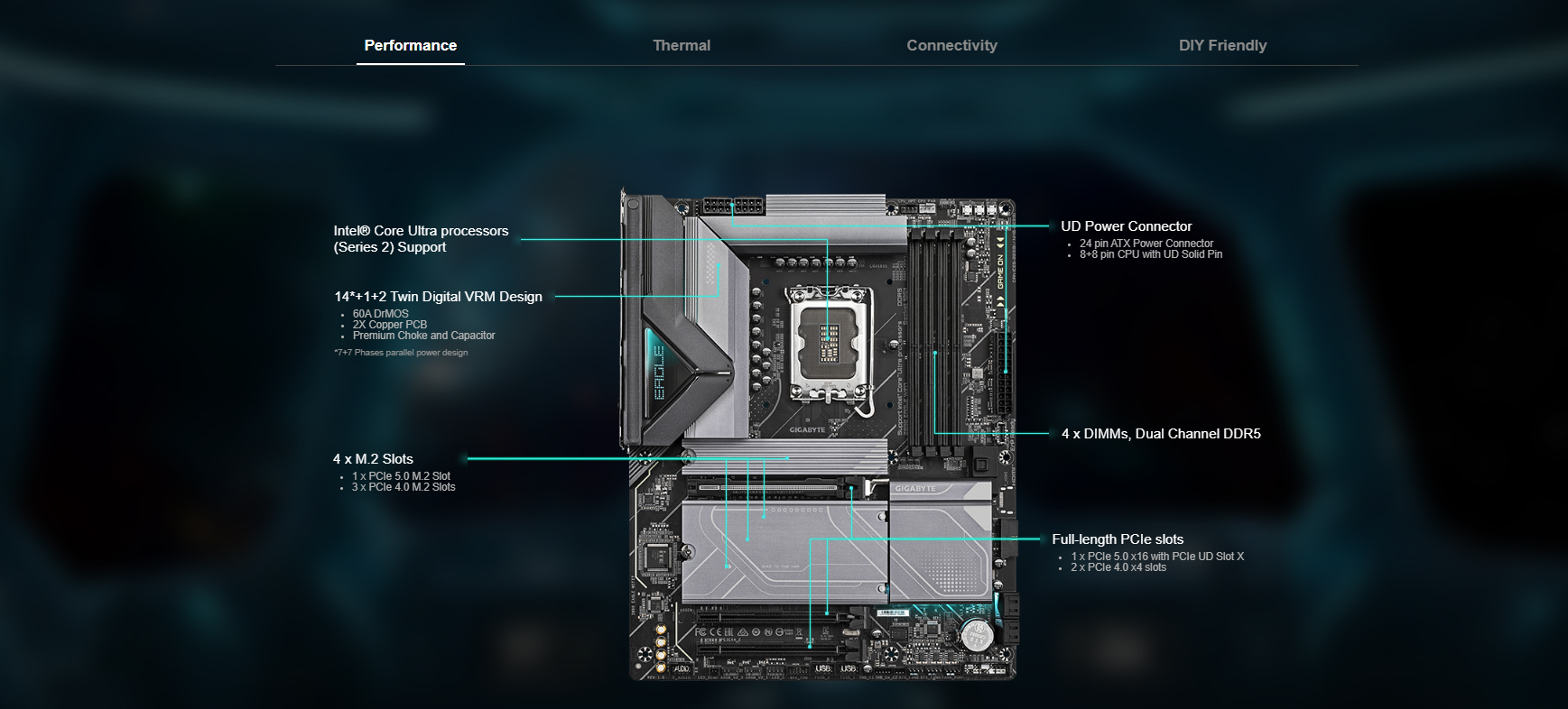Mainboard GIGABYTE Z890 EAGLE WIFI7 1