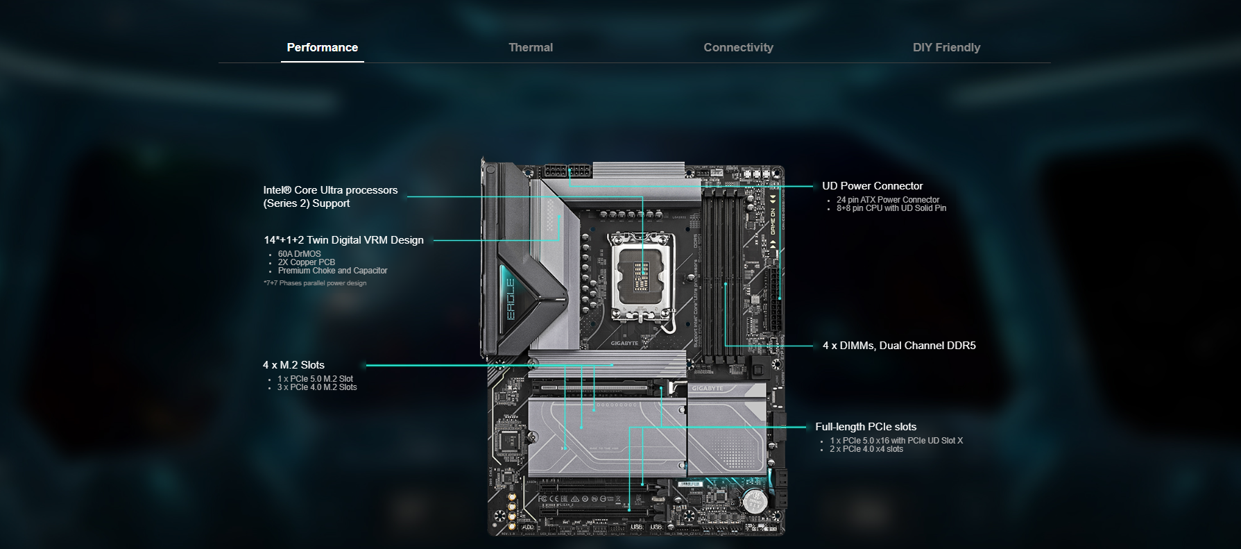 Mainboard GIGABYTE Z890 EAGLE 1