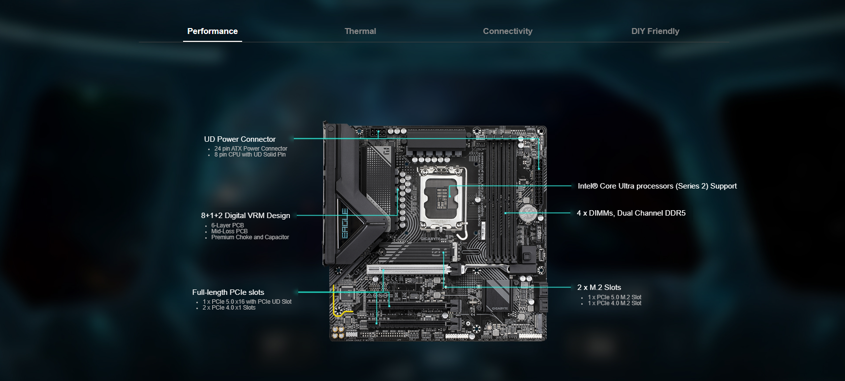 Mainboard GIGABYTE B860M EAGLE PLUS WIFI 6E 1
