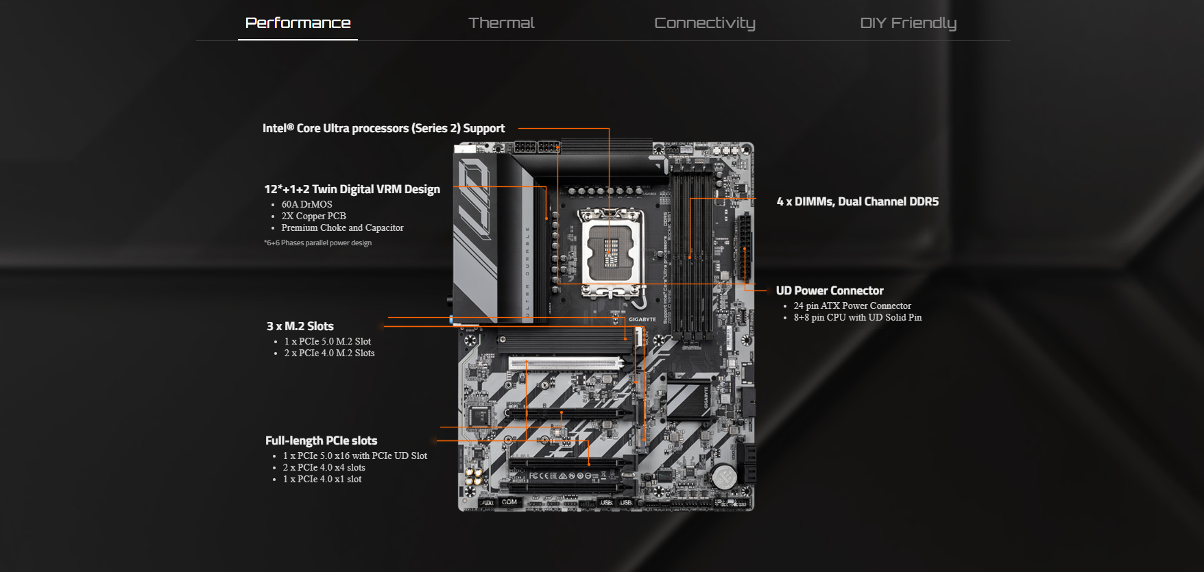Mainboard GIGABYTE Z890 UD WIFI 6E 1