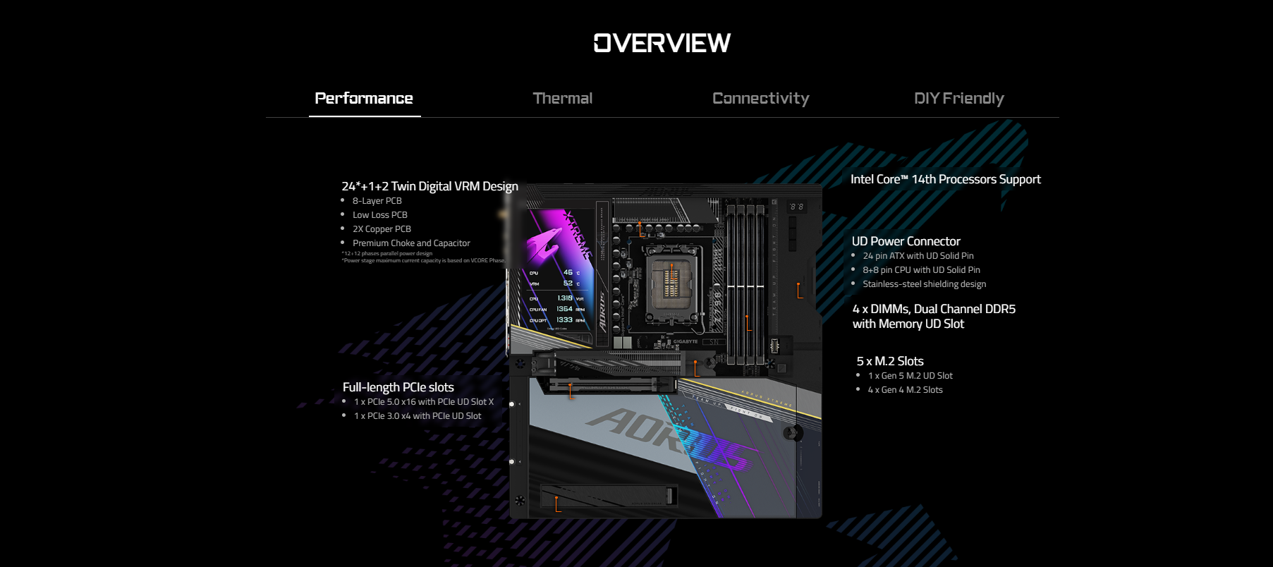 Mainboard GIGABYTE Z790 AORUS XTREME X DDR5 1