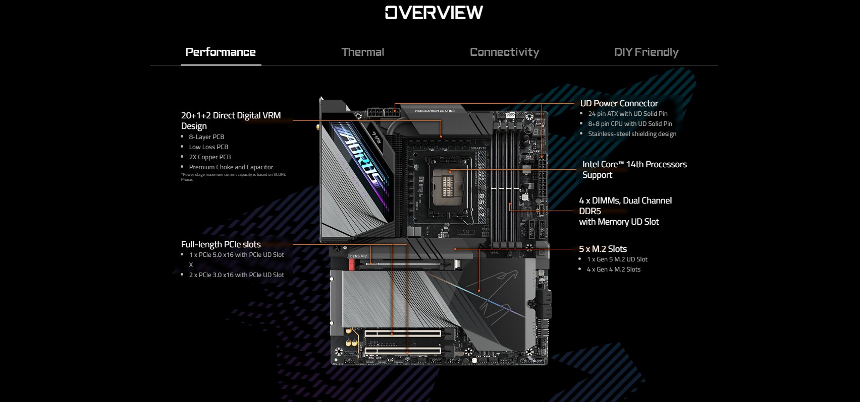 Mainboard GIGABYTE Z790 AORUS MASTER X DDR5 1