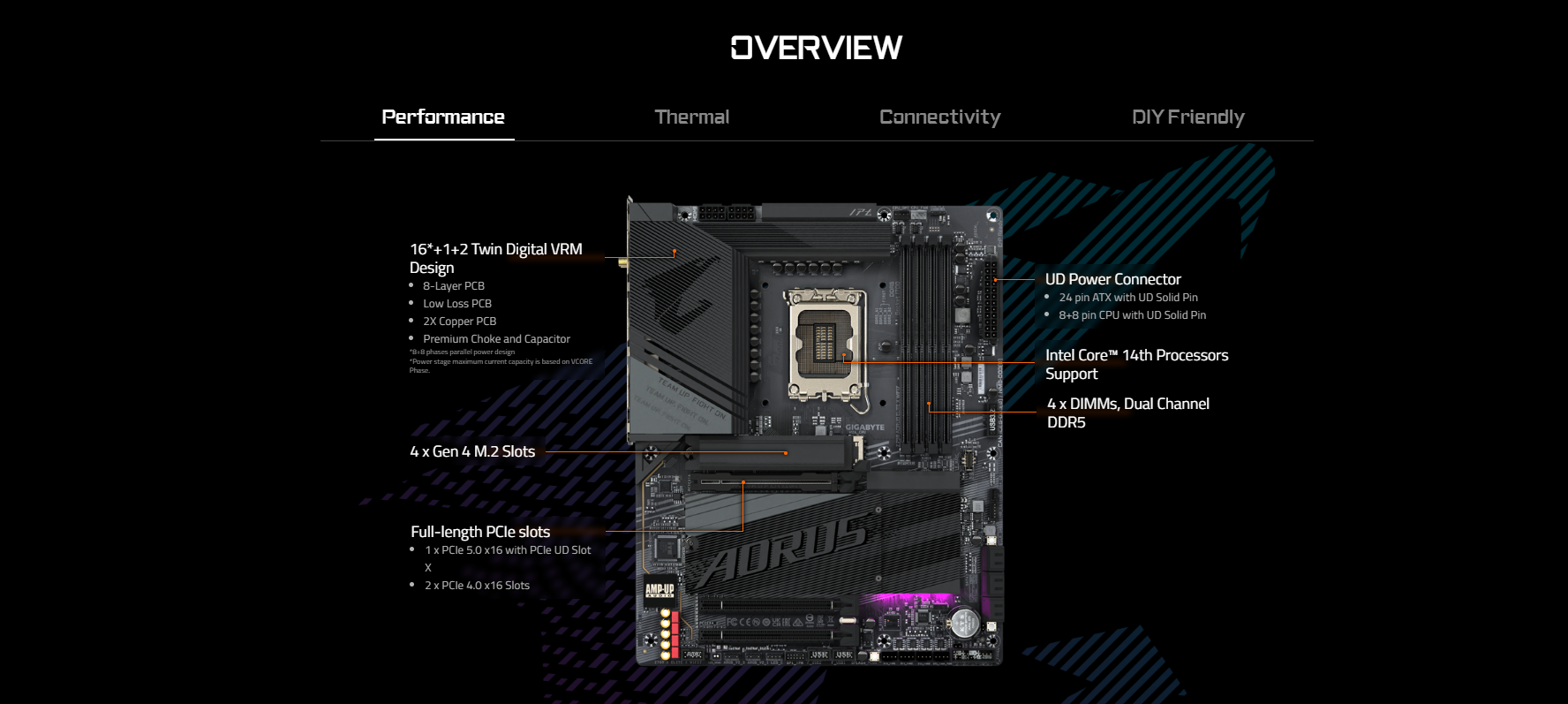 Mainboard GIGABYTE Z790 AORUS ELITE X WIFI7 DDR5 1