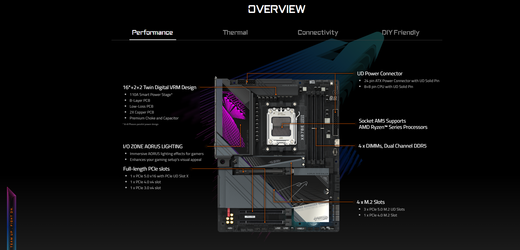 Mainboard GIGABYTE X870E AORUS MASTER 2