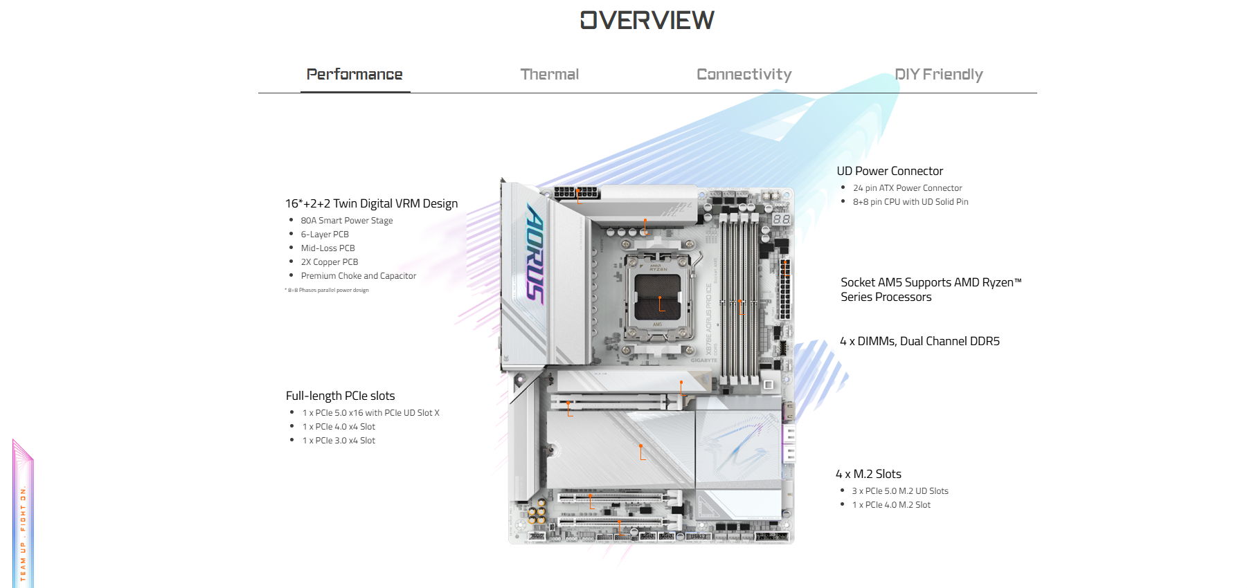 Mainboard GIGABYTE X870E AORUS PRO ICE DDR5 2