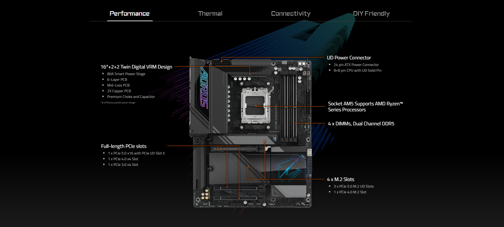 Mainboard GIGABYTE X870E AORUS PRO DDR5 2