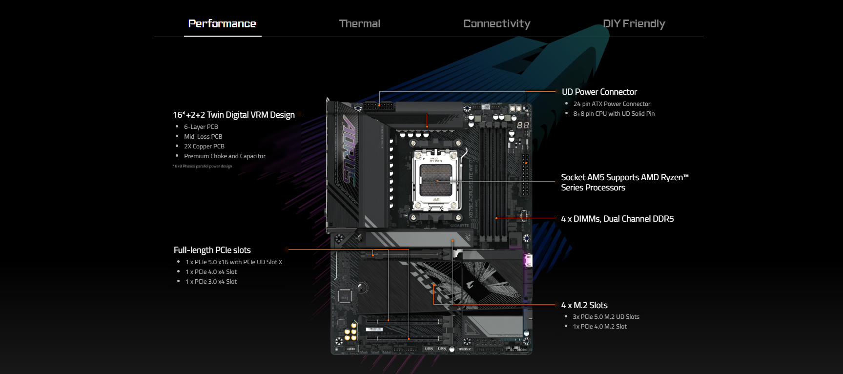 Mainboard GIGABYTE X870E AORUS ELITE WIFI7 DDR5 1