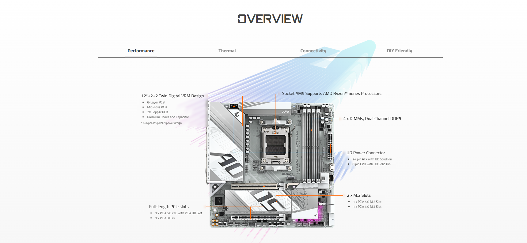 Mainboard GIGABYTE B850M AORUS ELITE WIFI6E ICE 1