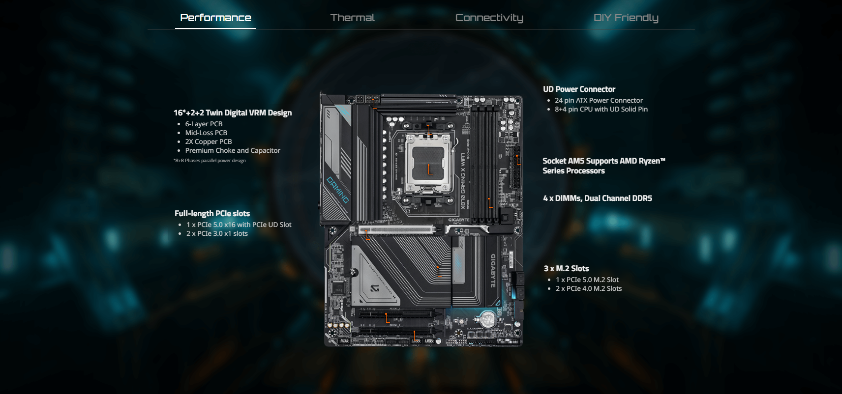 Mainboard GIGABYTE X870 GAMING X WIFI7 2