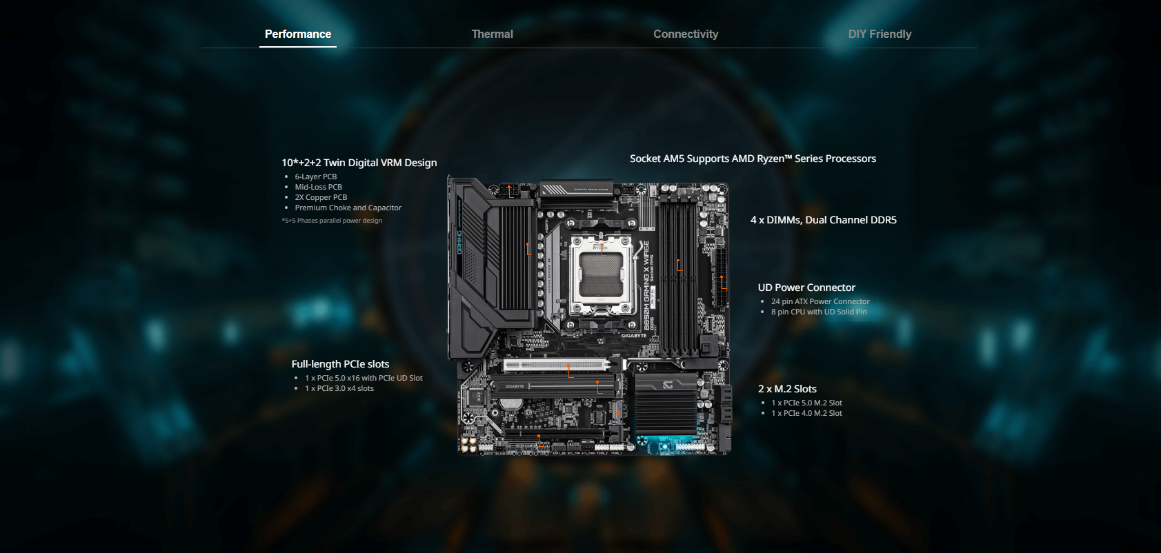 GIGABYTE B850M GAMING X WIFI6 1