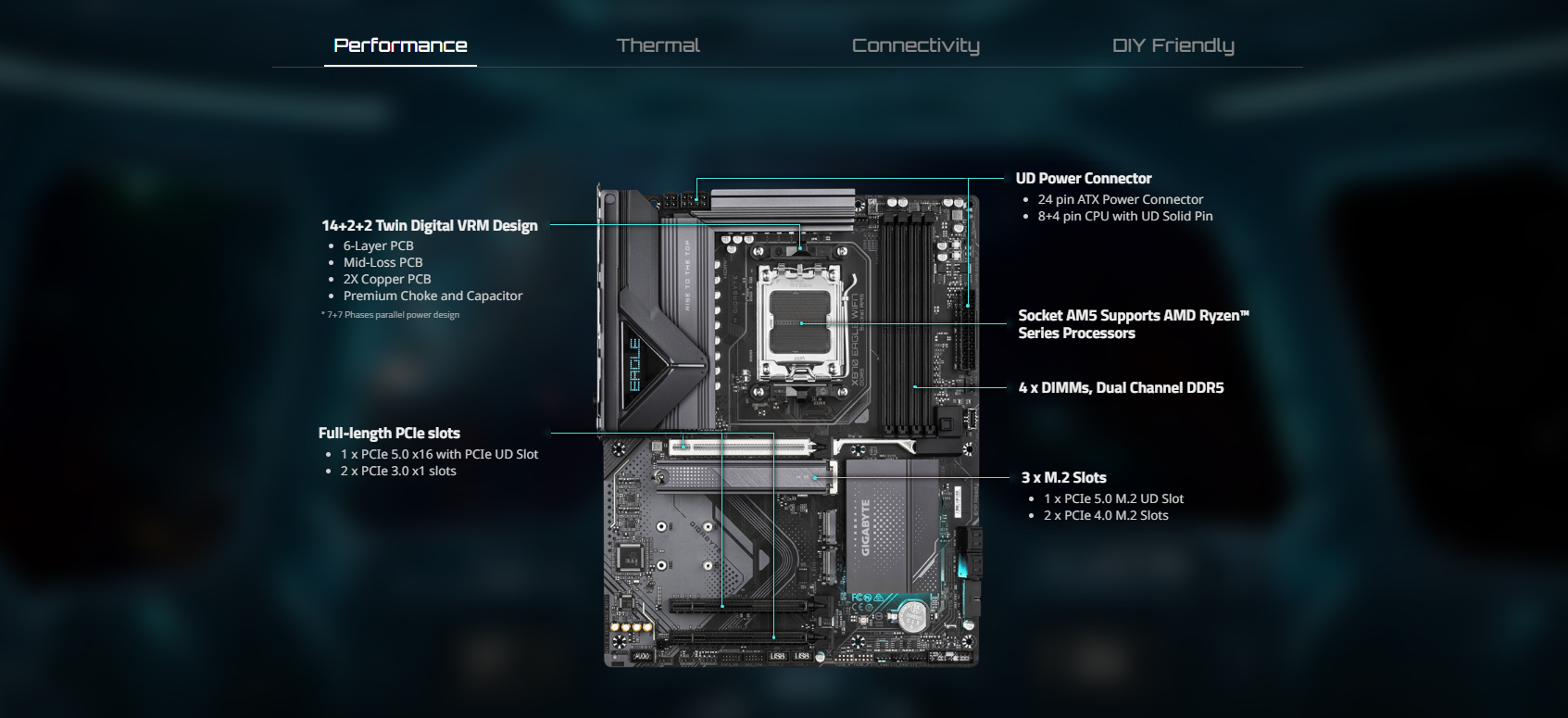 Mainboard GIGABYTE X870 EAGLE WIFI7 1