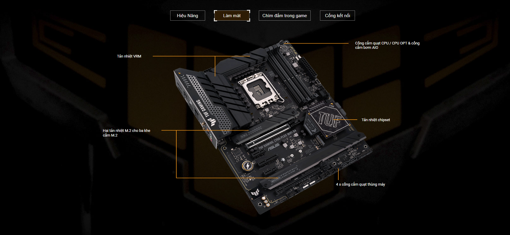 Mainboard ASUS TUF GAMING Z790-PLUS WIFI D4 h2