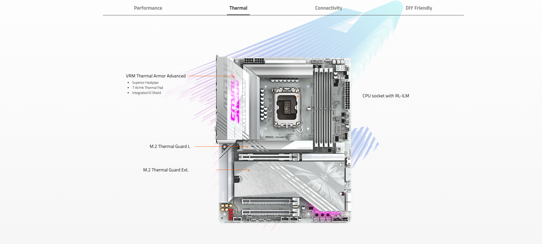 Mainboard GIGABYTE Z890 AORUS ELITE X ICE