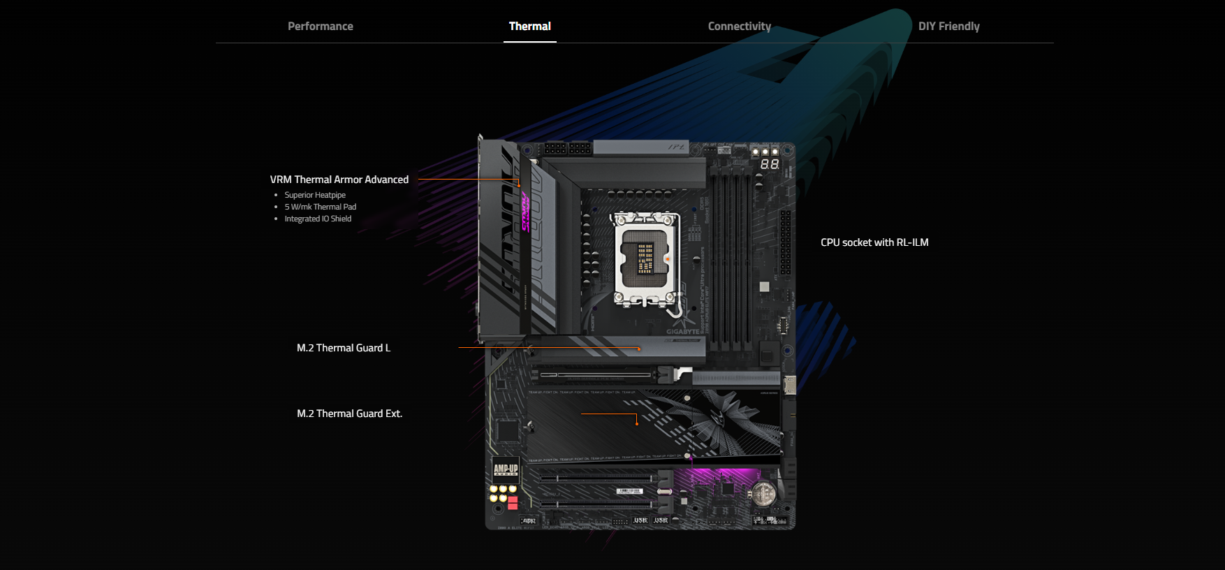 Mainboard GIGABYTE Z890 AORUS ELITE WIFI7