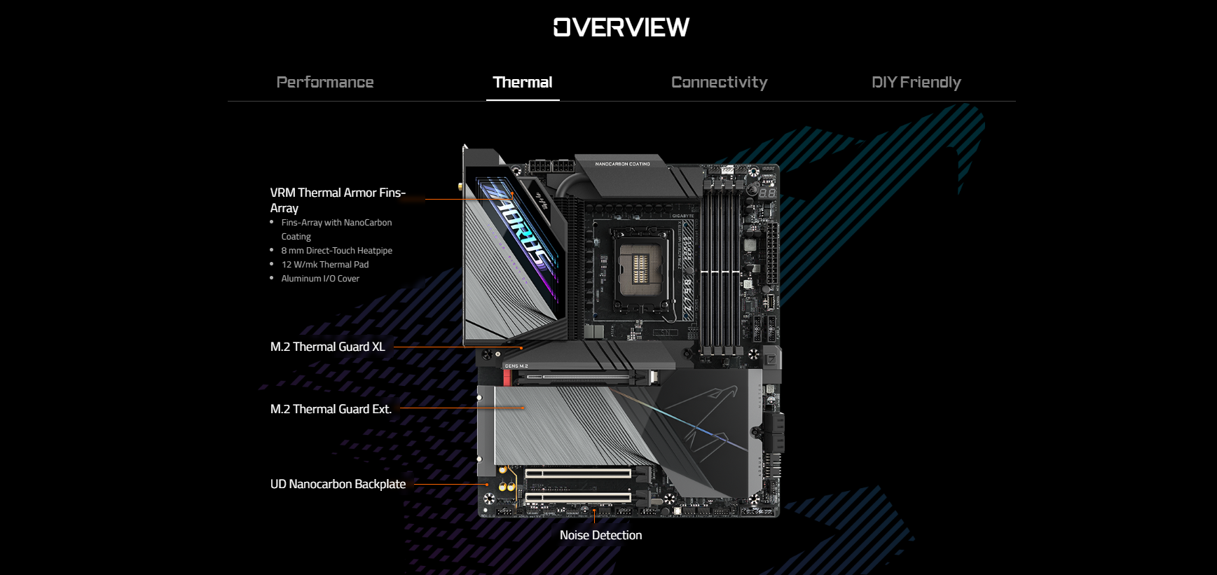 Mainboard GIGABYTE Z790 AORUS MASTER X DDR5 2