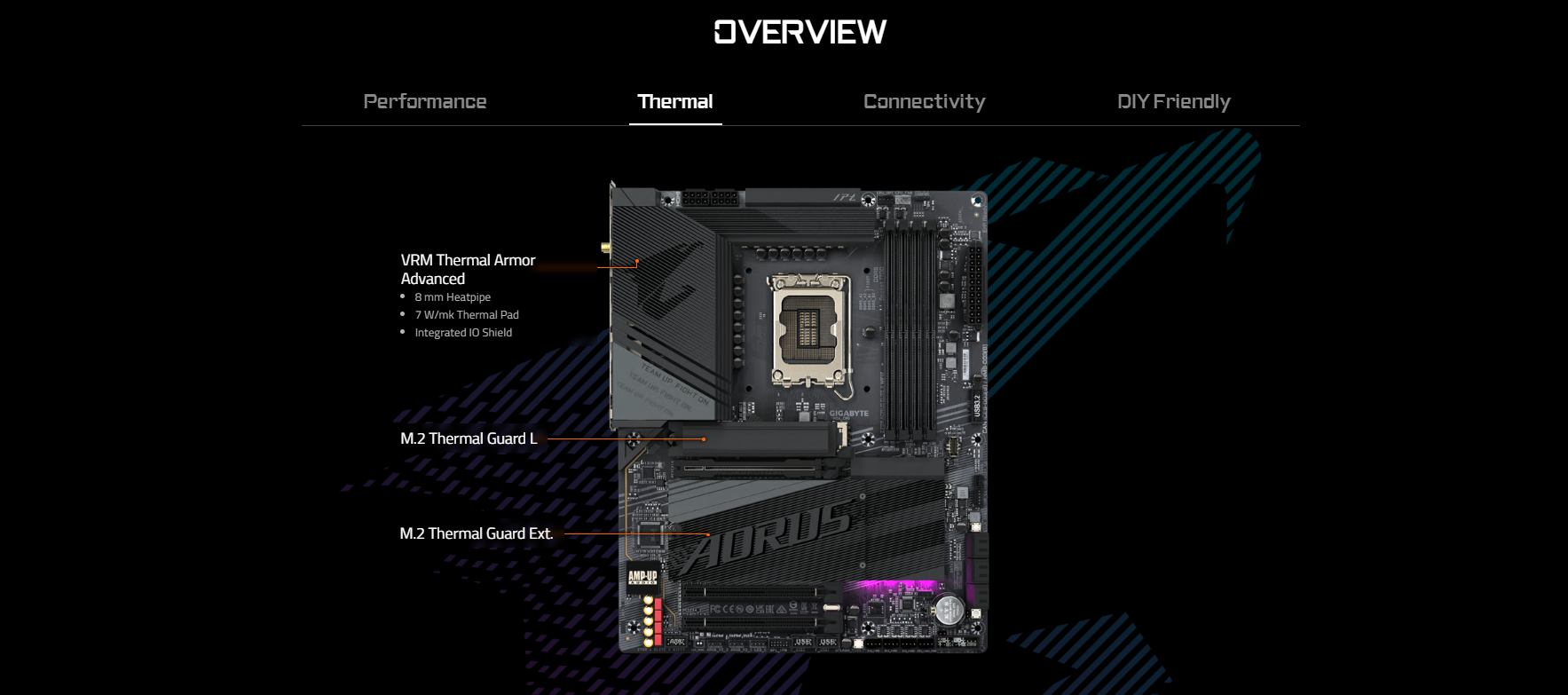 Mainboard GIGABYTE Z790 AORUS ELITE X WIFI7 DDR5 2