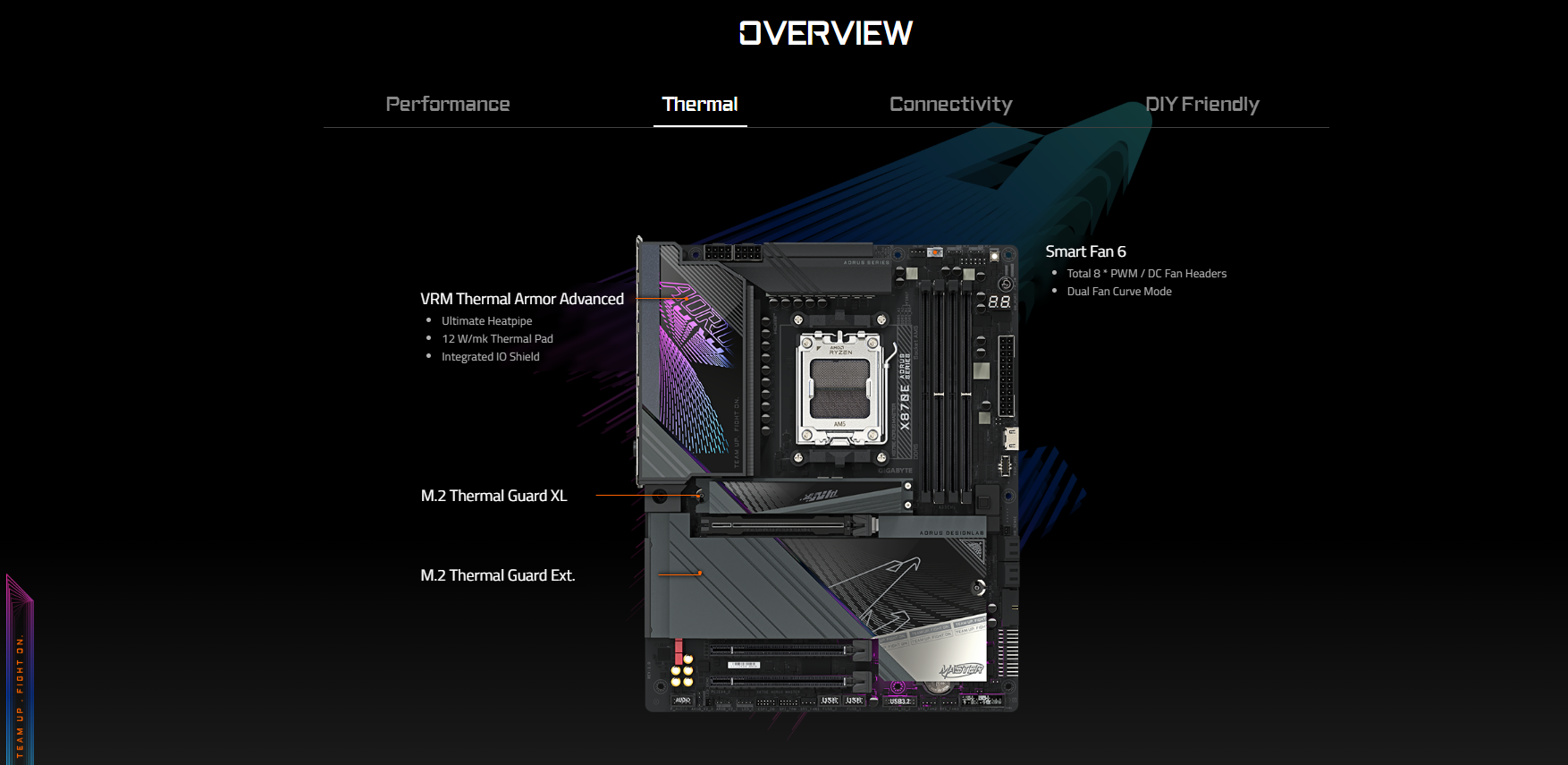 Mainboard GIGABYTE X870E AORUS MASTER 3