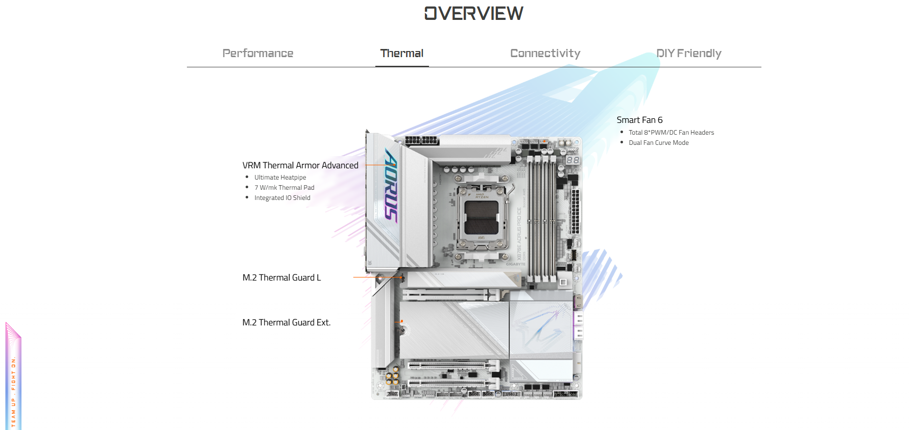 Mainboard GIGABYTE X870E AORUS PRO ICE DDR5 3