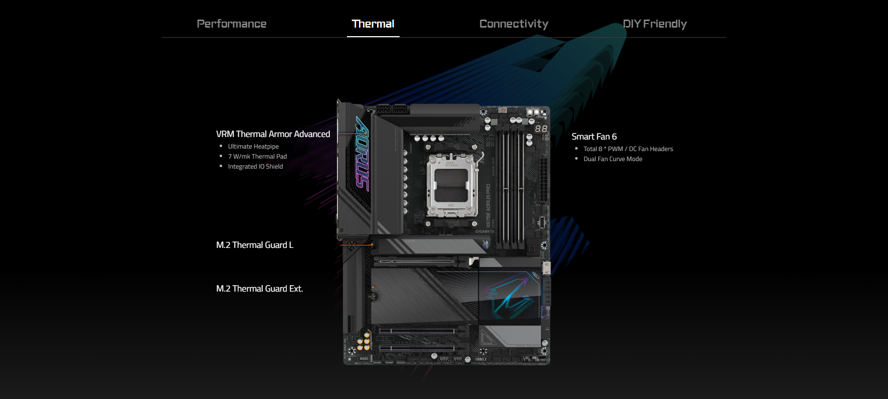 Mainboard GIGABYTE X870E AORUS PRO DDR5 3