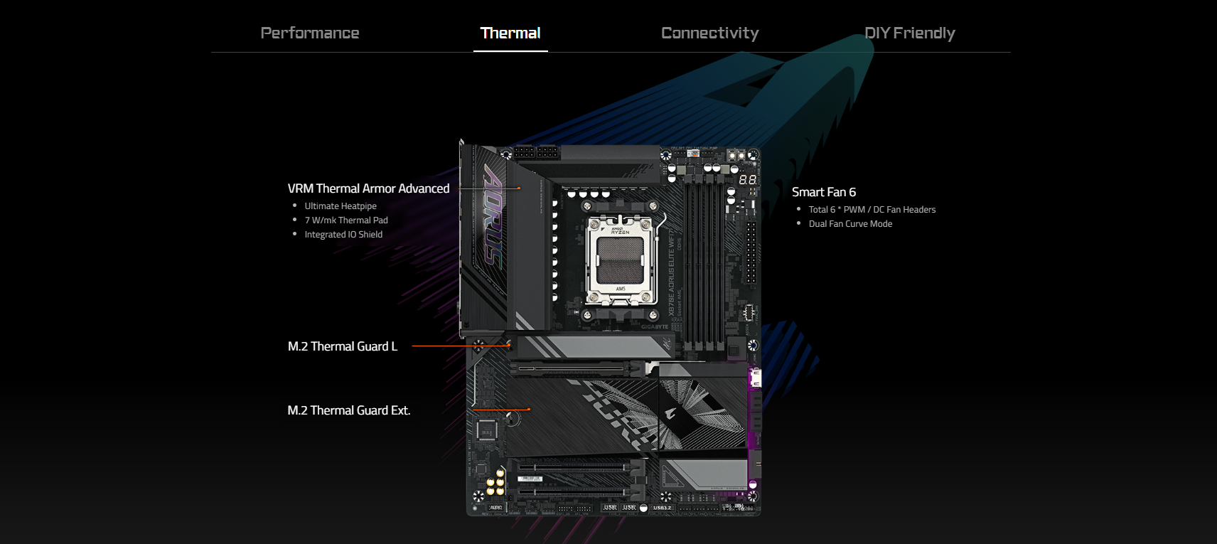 Mainboard GIGABYTE X870E AORUS ELITE WIFI7 DDR5 2