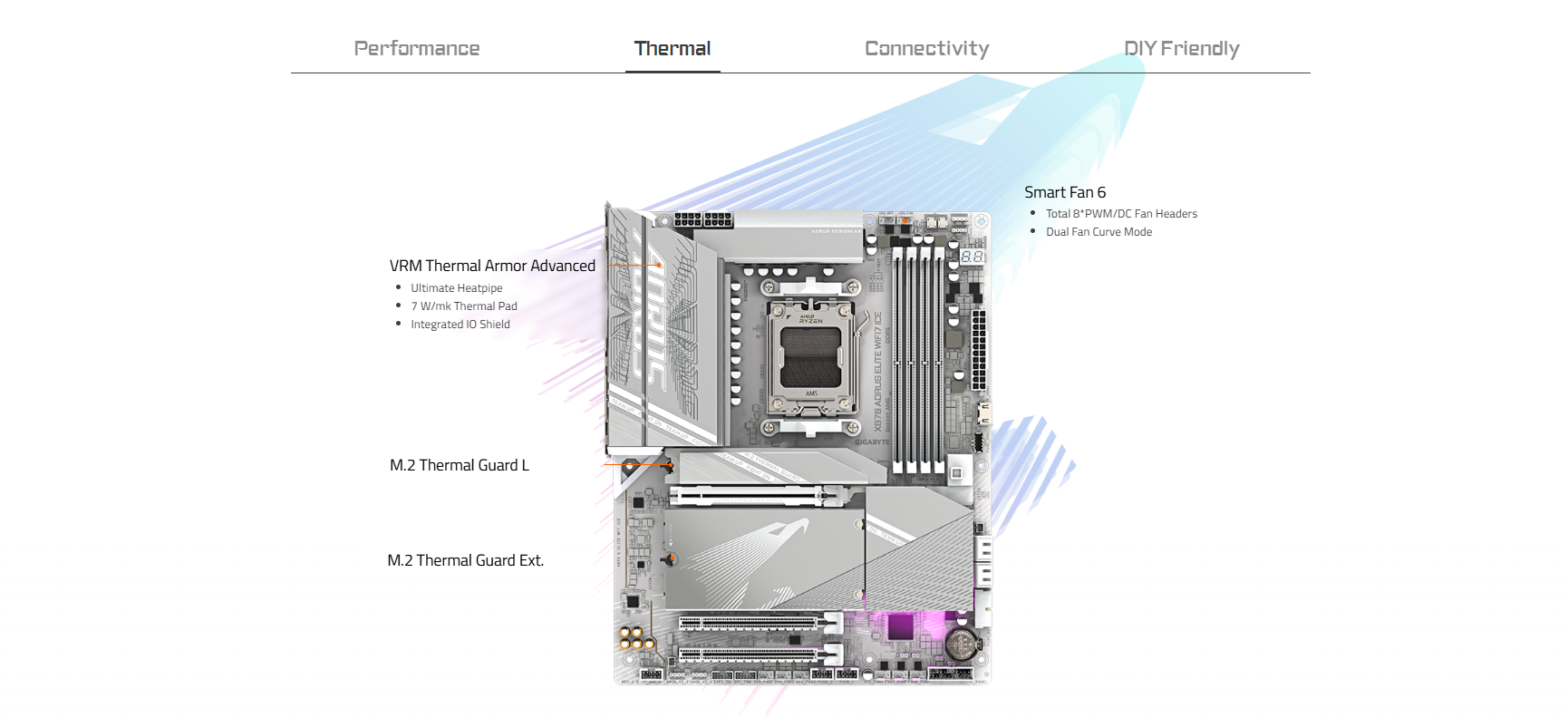 Mainboard GIGABYTE X870 AORUS ELITE WIFI7 ICE 2