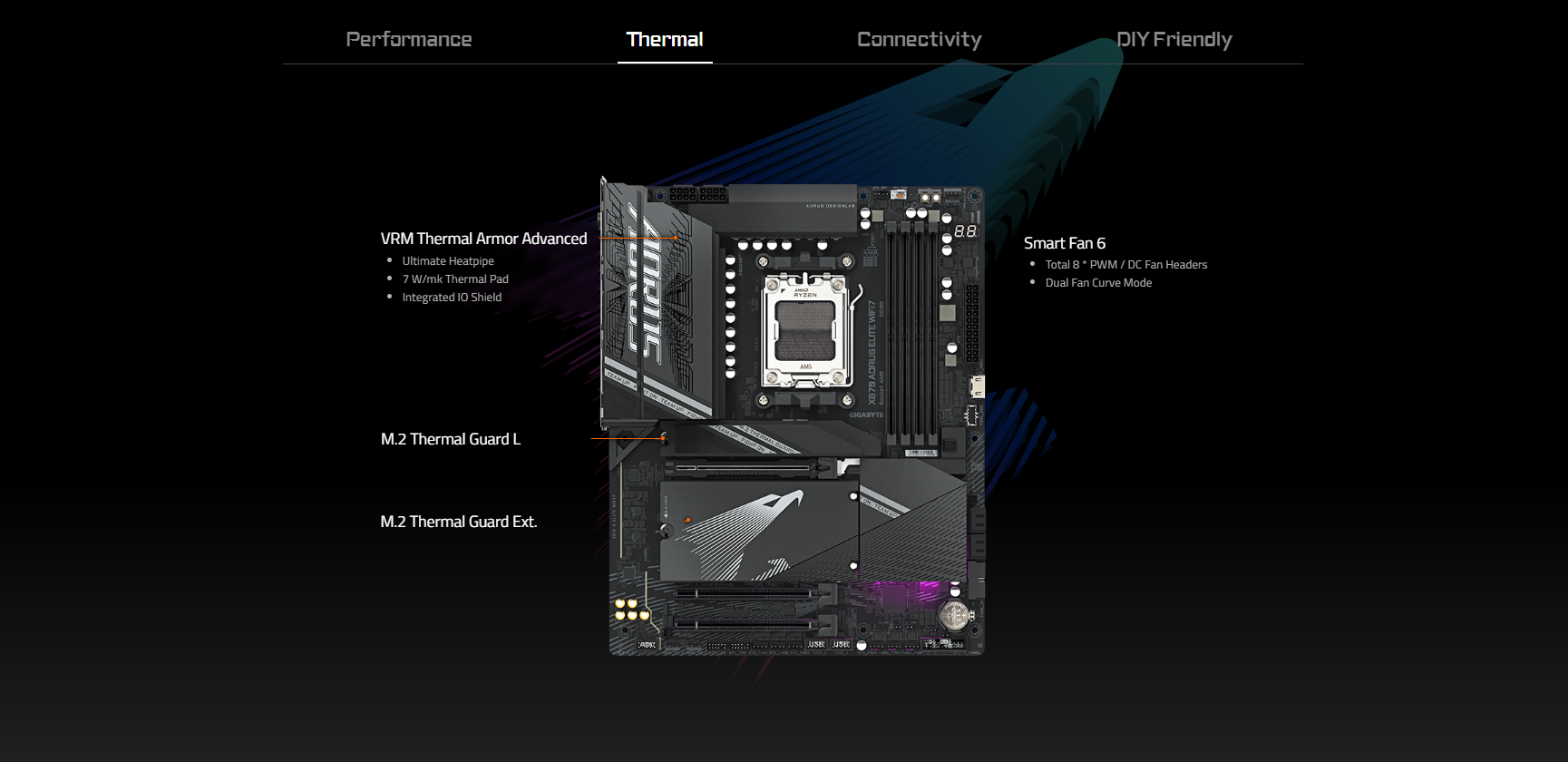 Mainboard GIGABYTE X870 AORUS ELITE WIFI7 3