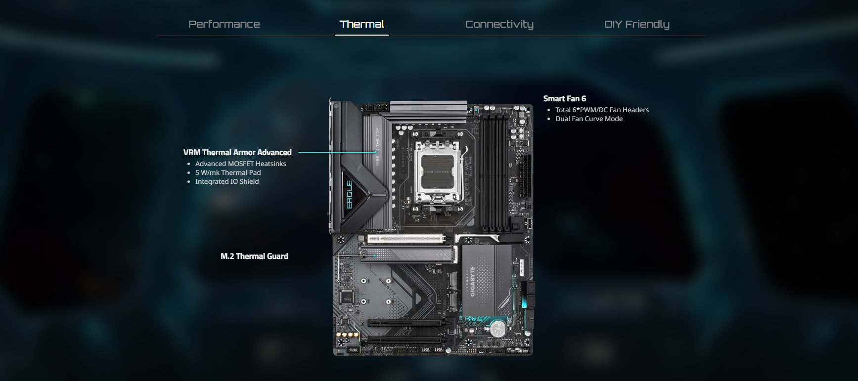 Mainboard GIGABYTE X870 EAGLE WIFI7 2