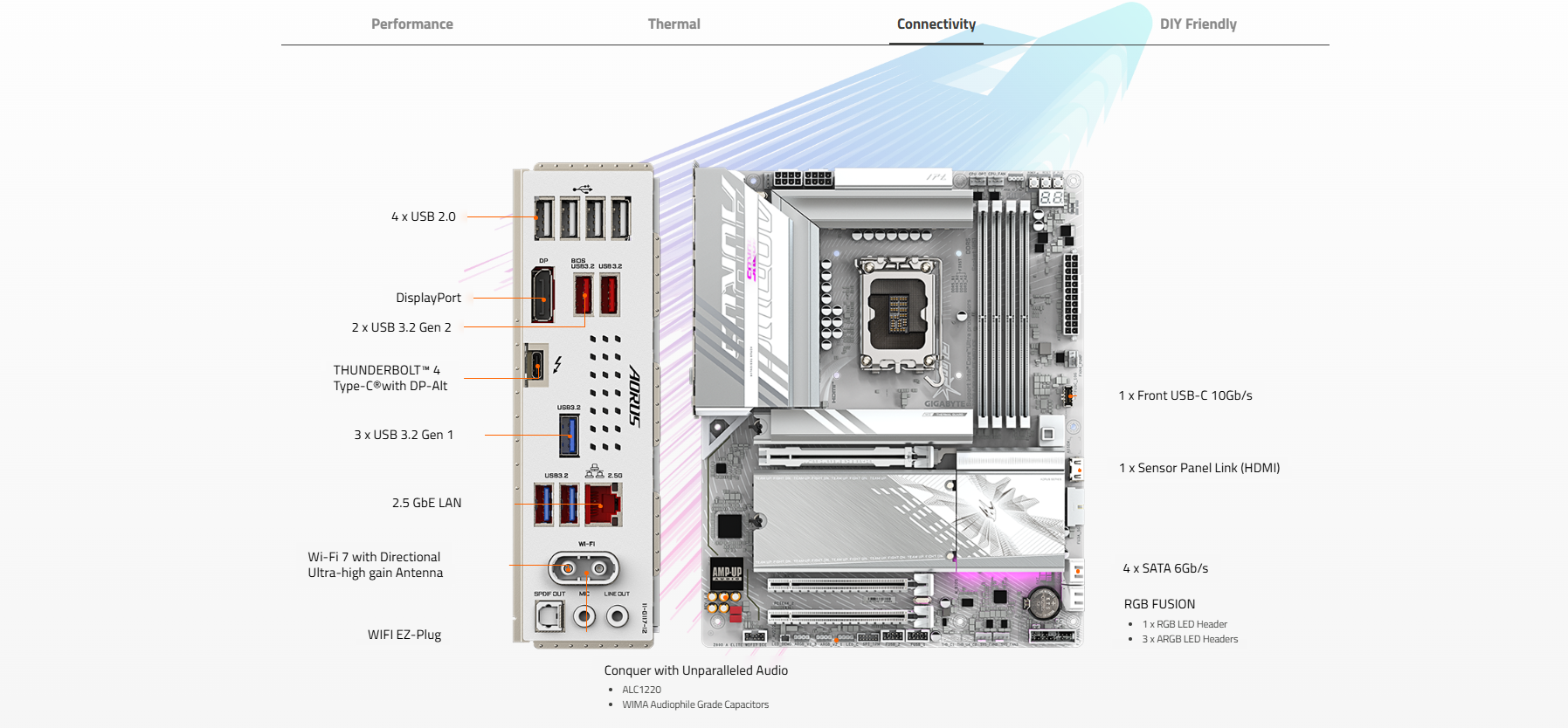 Mainboard GIGABYTE Z890 AORUS ELITE WIFI7 ICE