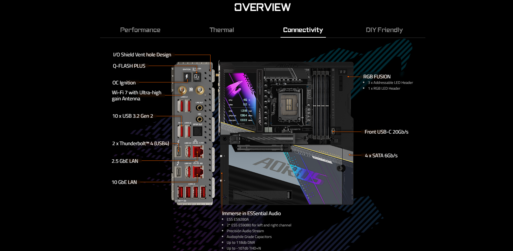 Mainboard GIGABYTE Z790 AORUS XTREME X DDR5 2