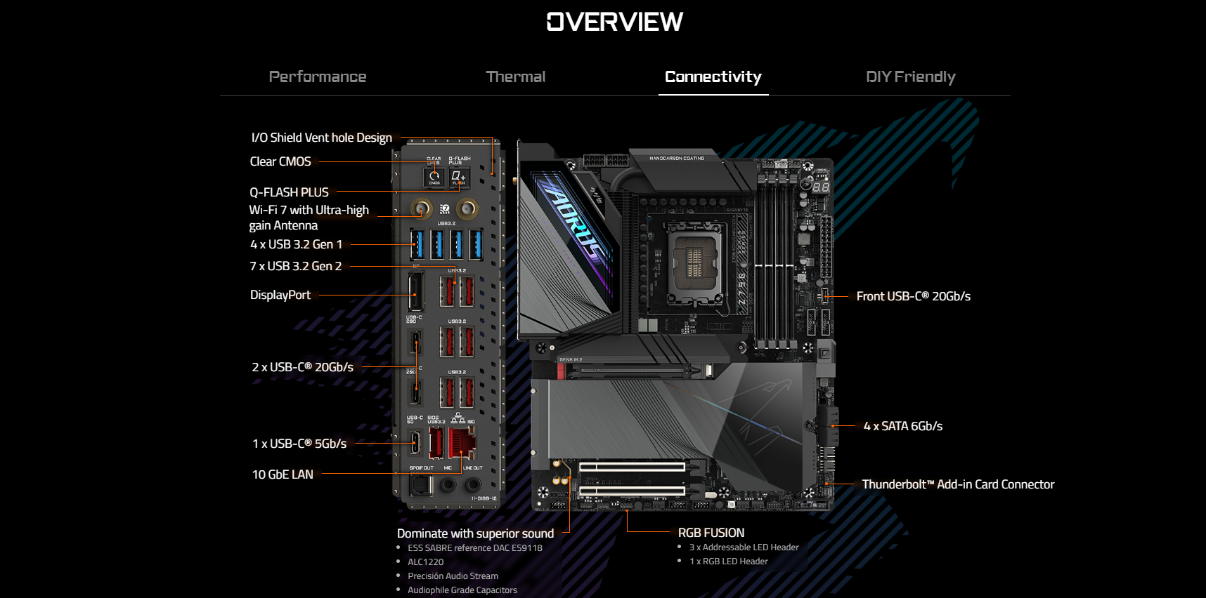 Mainboard GIGABYTE Z790 AORUS MASTER X DDR5 3
