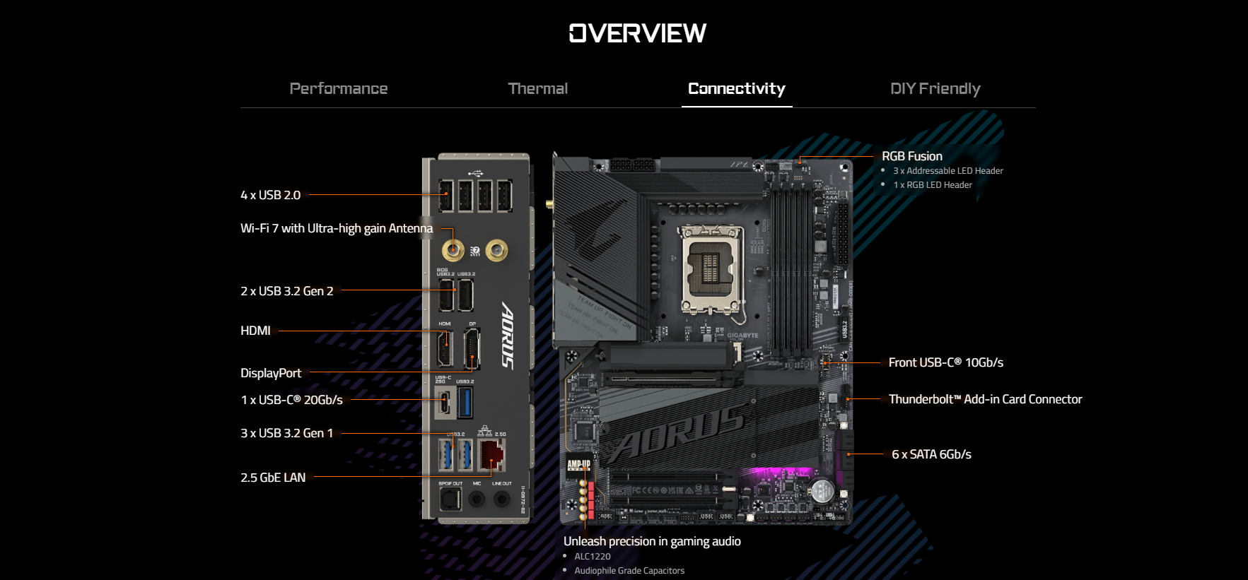 Mainboard GIGABYTE Z790 AORUS ELITE X WIFI7 DDR5 3