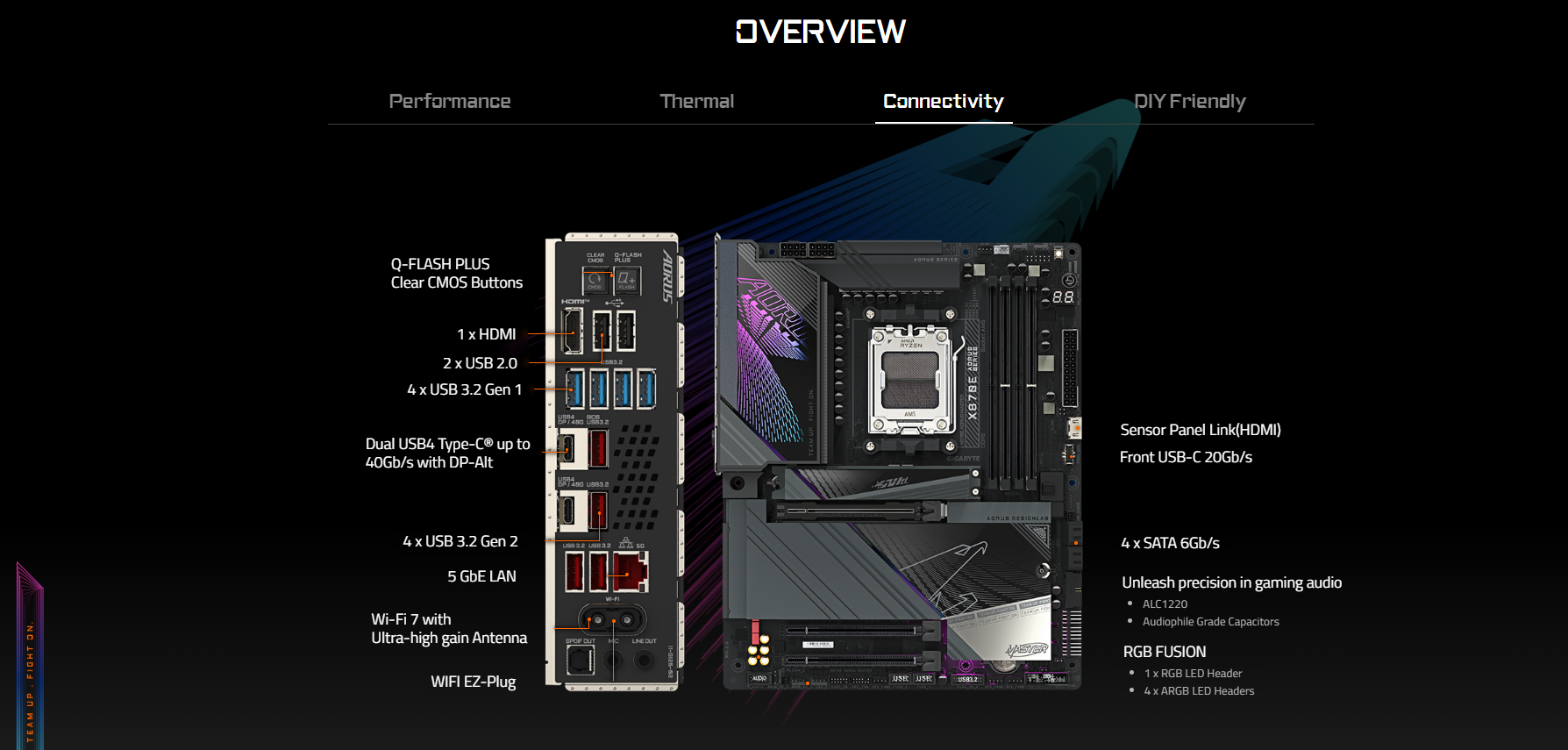 Mainboard GIGABYTE X870E AORUS MASTER 4