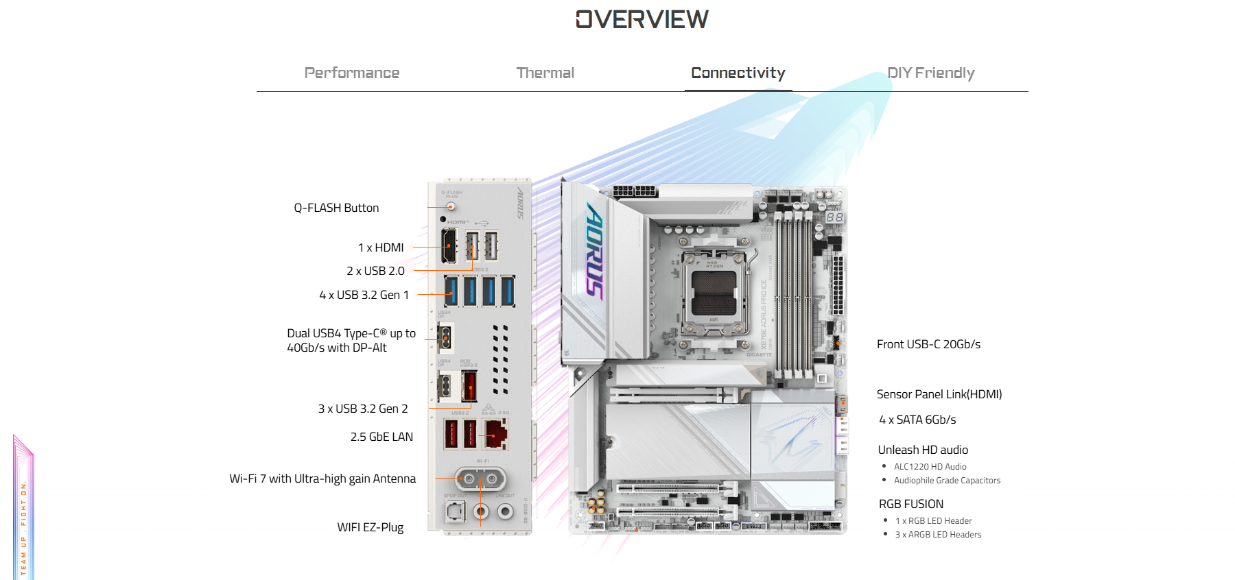 Mainboard GIGABYTE X870E AORUS PRO ICE DDR5 4