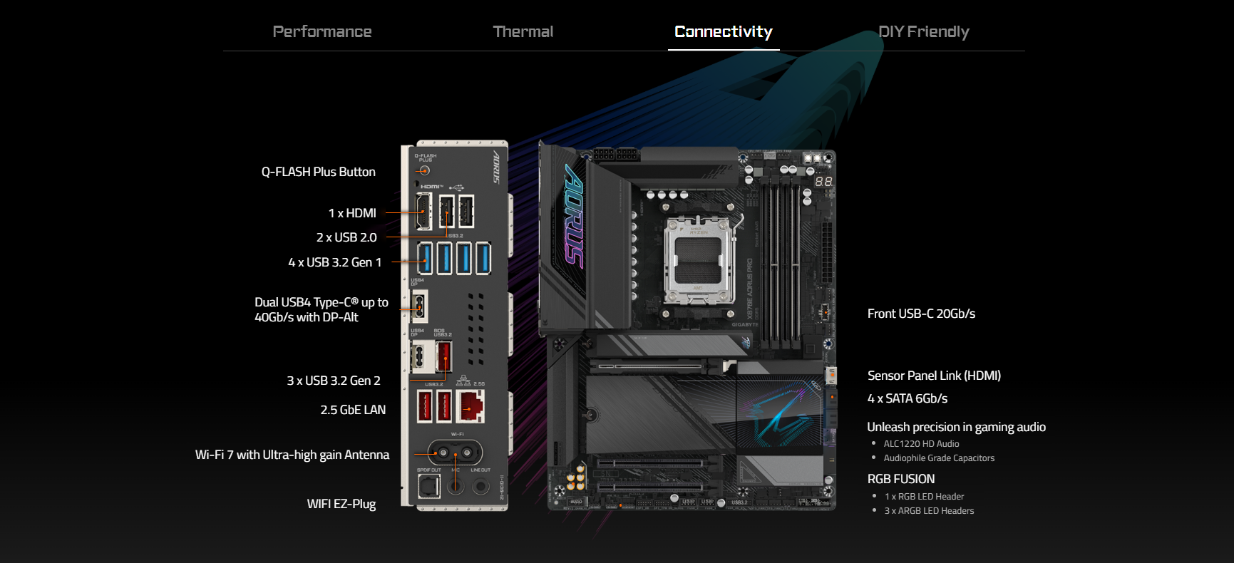 Mainboard GIGABYTE X870E AORUS PRO DDR5 4