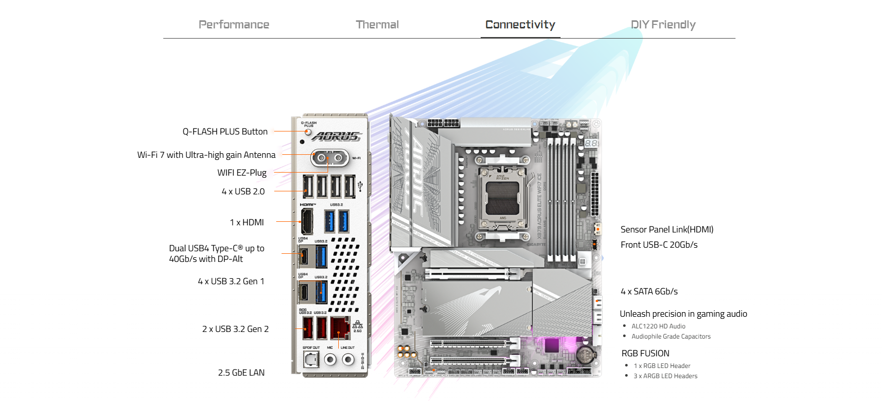 Mainboard GIGABYTE X870 AORUS ELITE WIFI7 ICE 3